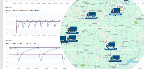 Sistema e-Connect - Supperfrigo
